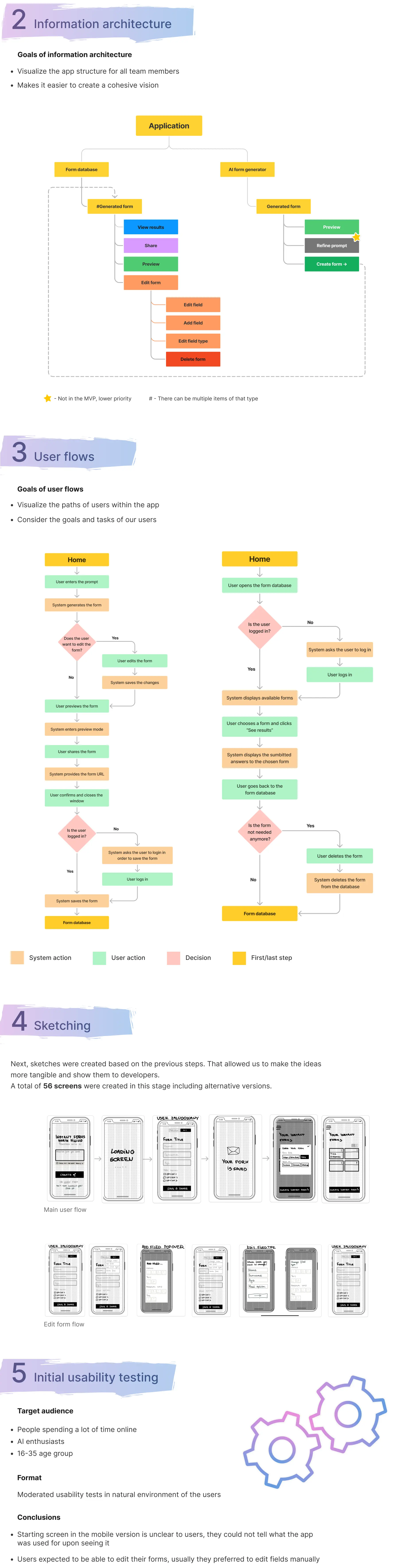 AI Form Generator case study part 4